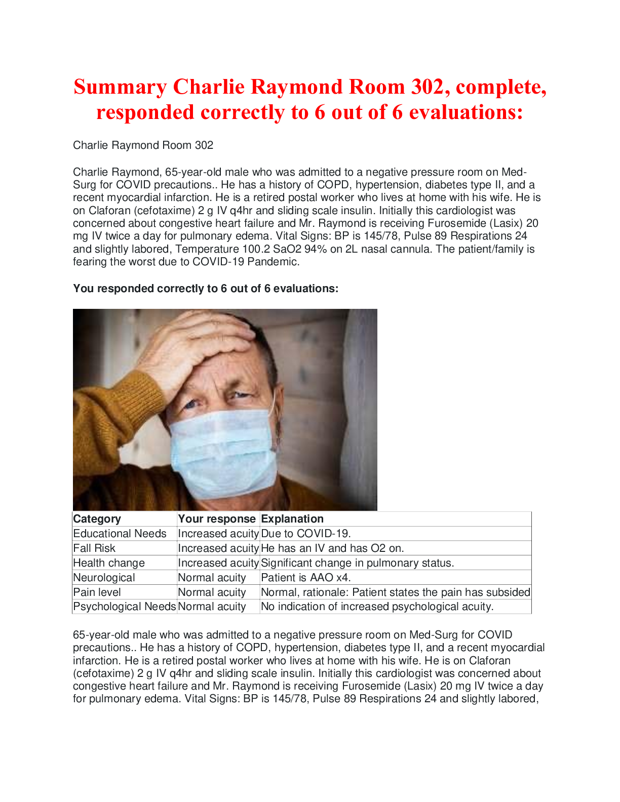 Preview image for Summary Charlie Raymond Room 302, complete, responded correctly to 6 out of 6 evaluations: